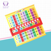 جدول ضرب ریلی